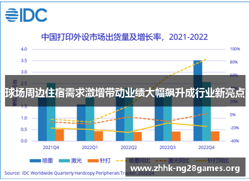 球场周边住宿需求激增带动业绩大幅飙升成行业新亮点