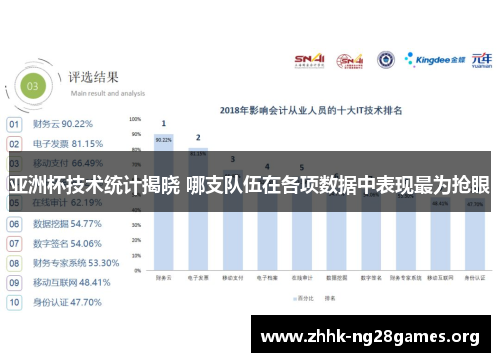 亚洲杯技术统计揭晓 哪支队伍在各项数据中表现最为抢眼