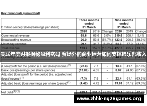 曼联年度财报揭秘盈利密码 赛场外的商业运营如何支撑俱乐部收入