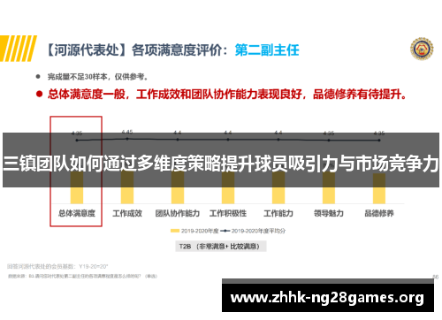 三镇团队如何通过多维度策略提升球员吸引力与市场竞争力