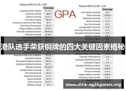 港队选手荣获铜牌的四大关键因素揭秘