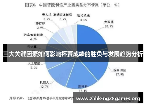三大关键因素如何影响杯赛成绩的胜负与发展趋势分析