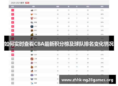 如何实时查看CBA最新积分榜及球队排名变化情况