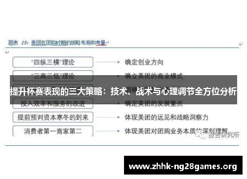 提升杯赛表现的三大策略：技术、战术与心理调节全方位分析