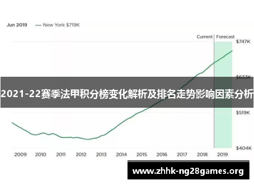 2021-22赛季法甲积分榜变化解析及排名走势影响因素分析