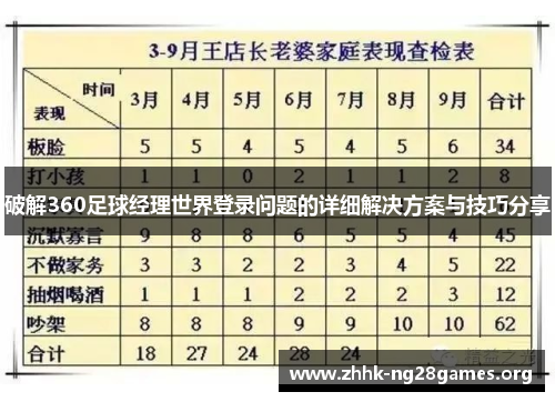 破解360足球经理世界登录问题的详细解决方案与技巧分享