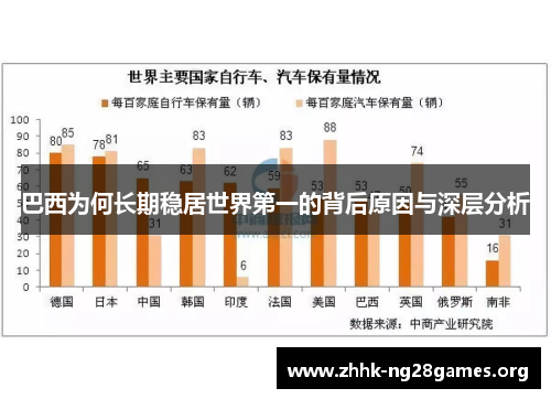 巴西为何长期稳居世界第一的背后原因与深层分析