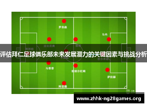 评估拜仁足球俱乐部未来发展潜力的关键因素与挑战分析