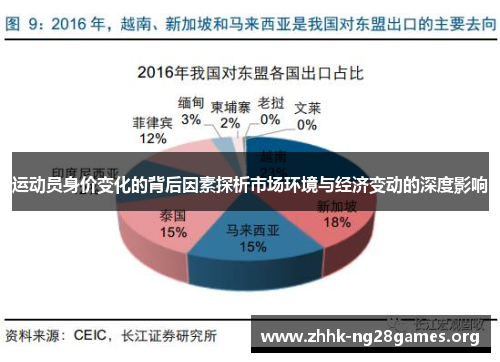 运动员身价变化的背后因素探析市场环境与经济变动的深度影响 运动员身价变化的背后因素探析市场环境与经济变动的深度影响