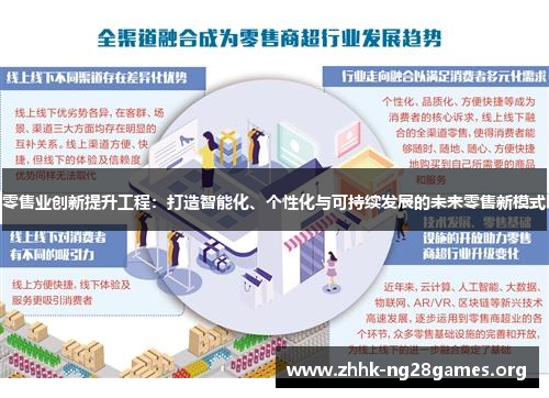 零售业创新提升工程：打造智能化、个性化与可持续发展的未来零售新模式