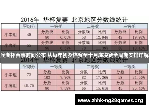 澳洲杯赛事时间公布 从每年初资格赛至十月底决赛全周期安排详解