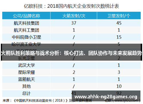 火箭队胜利策略与战术分析：核心打法、团队协作与未来发展趋势