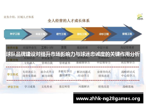 球队品牌建设对提升市场影响力与球迷忠诚度的关键作用分析