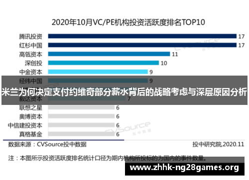 米兰为何决定支付约维奇部分薪水背后的战略考虑与深层原因分析 米兰为何决定支付约维奇部分薪水背后的战略考虑与深层原因分析